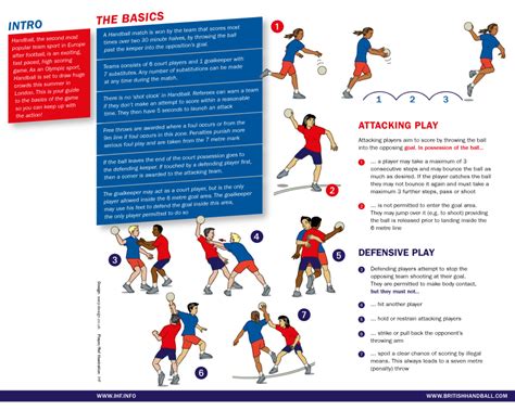 Handball Rules for Beginners: How to Play Handball.